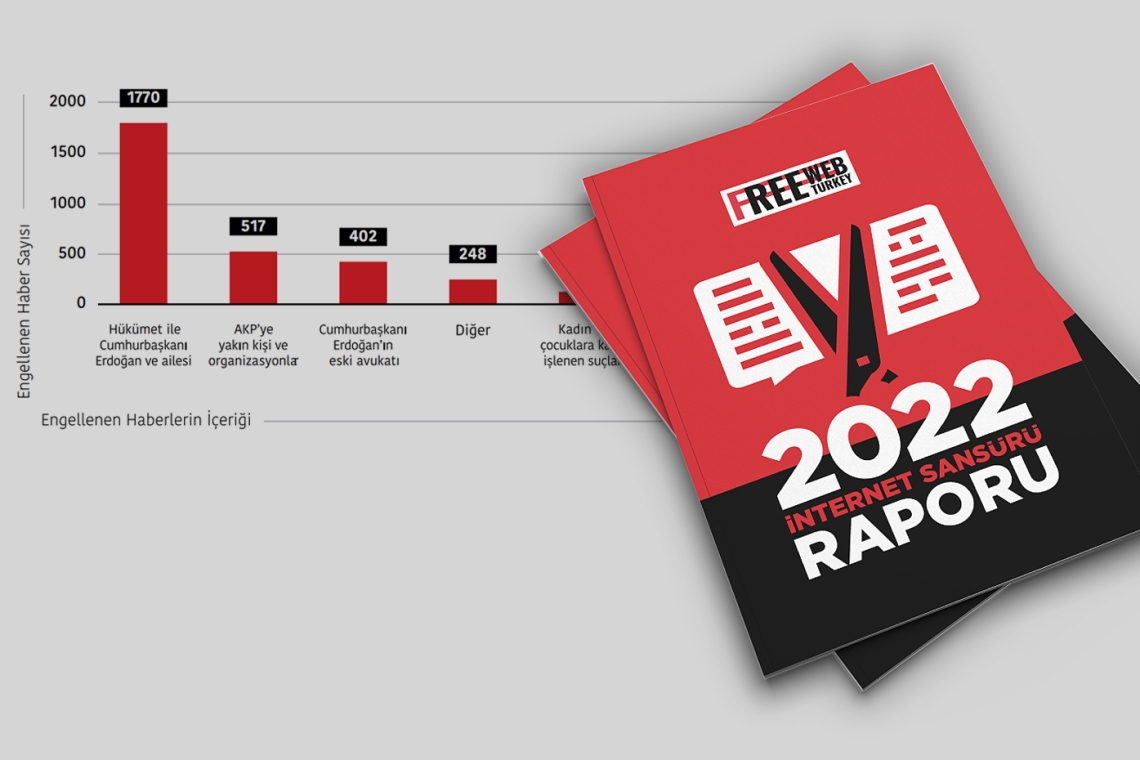 Free Web Turkey '2022 İnternet Sansürü Raporu' yayımlandı